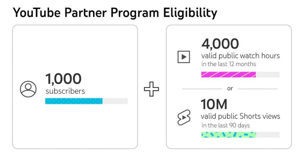 youtube-partner-program-1